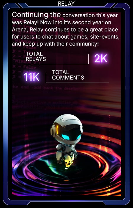 Continuing the conversation this year was Relay! Now into it’s second year on Arena, Relay continues to be a great place for users to chat about games, site-events, and keep up with their community!