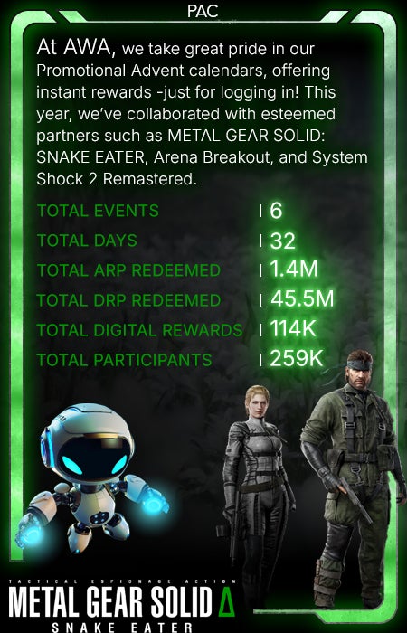 At AWA, we take great pride in our Promotional Advent calendars, offering instant rewards -just for logging in! This year, we’ve collaborated with esteemed partners such as METAL GEAR SOLID: SNAKE EATER, Arena Breakout, and System Shock 2 Remastered.