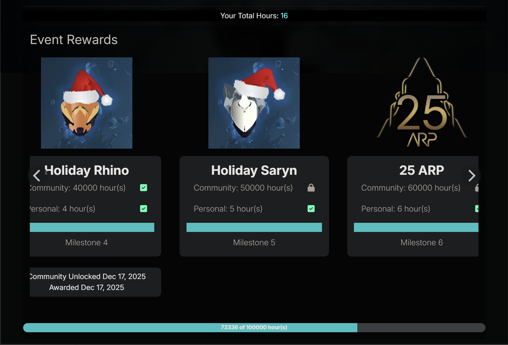 Even though we are at over 70K total, it is not awarding. Hard t
