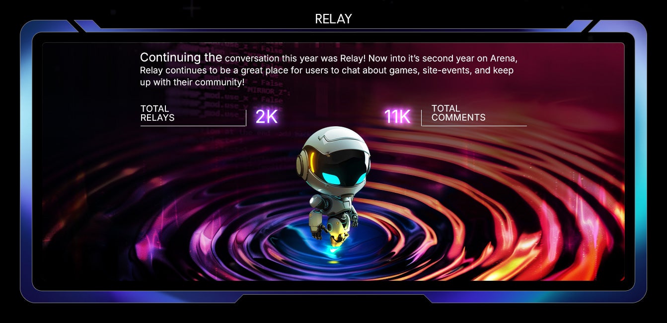 Continuing the conversation this year was Relay! Now into it’s second year on Arena, Relay continues to be a great place for users to chat about games, site-events, and keep up with their community!