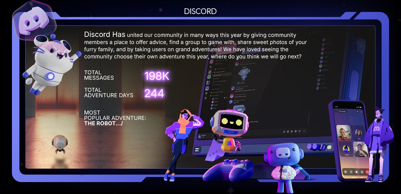 Discord has united our community in many ways this year by giving community members a place to offer advice, find a group to game with, share sweet photos of your furry family, and by taking users on grand adventures! We loved seeing the community choose their own adventure this year, where do you think we will go next?