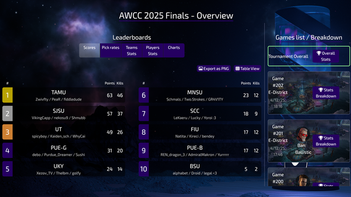Collegiate Clash Finals Signal a Bright Future for Collegiate Esports