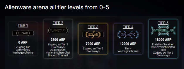 arp tier