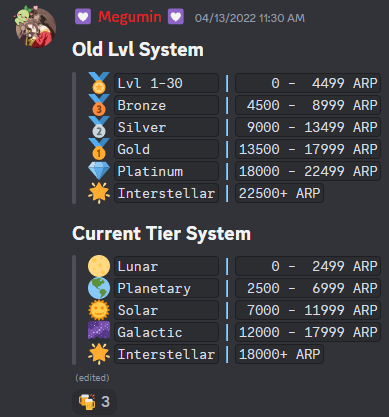 AWA Old System New Tier