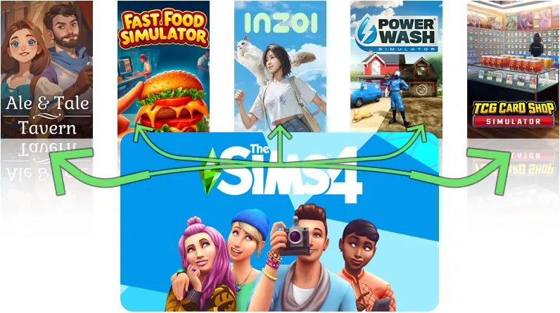 If You Liked The Sims 4, Then You Might Like These Games!