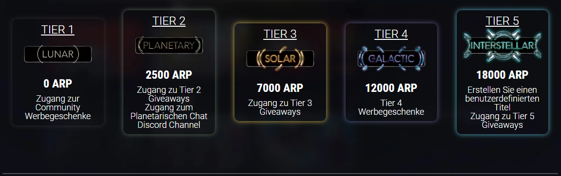 All tier levels from 0-5